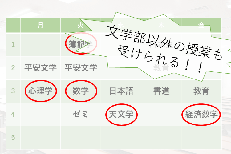 文学部以外の授業も受けられる