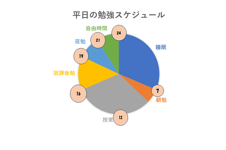 勉強スケ.png