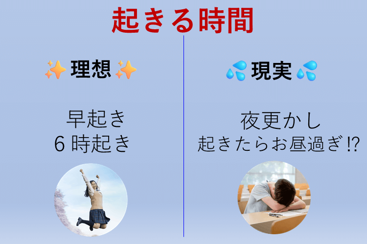 起きる時間の理想と現実