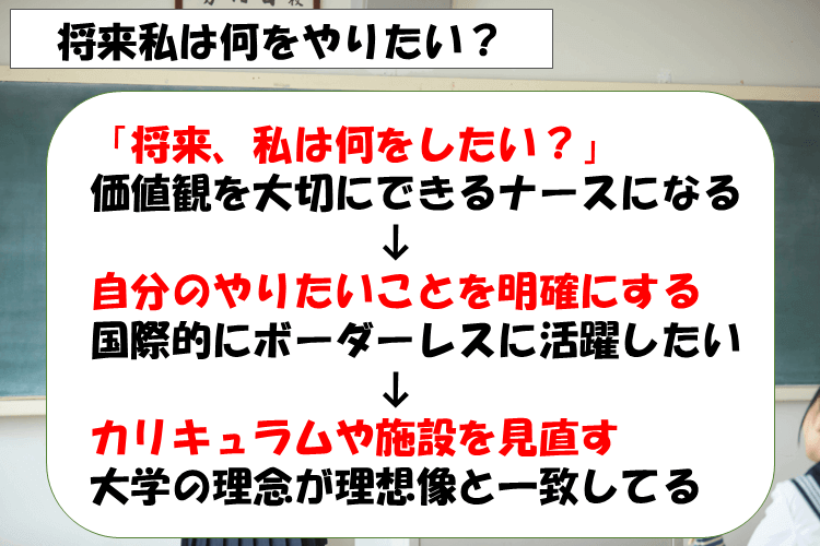 私は何をやりたいのか