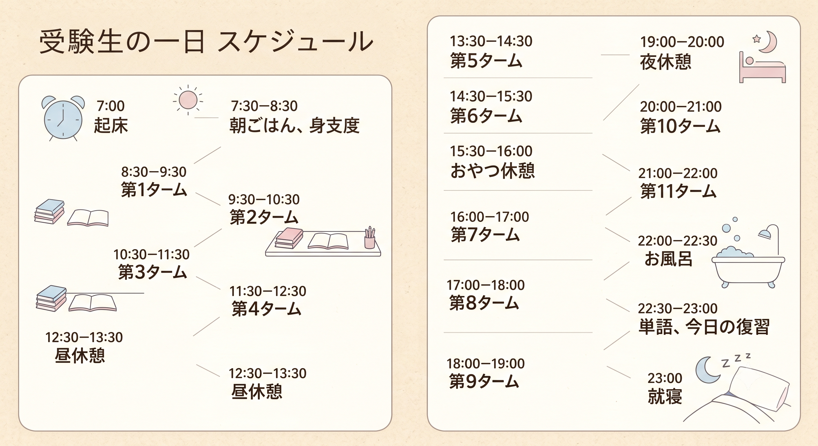 1日のスケジュール