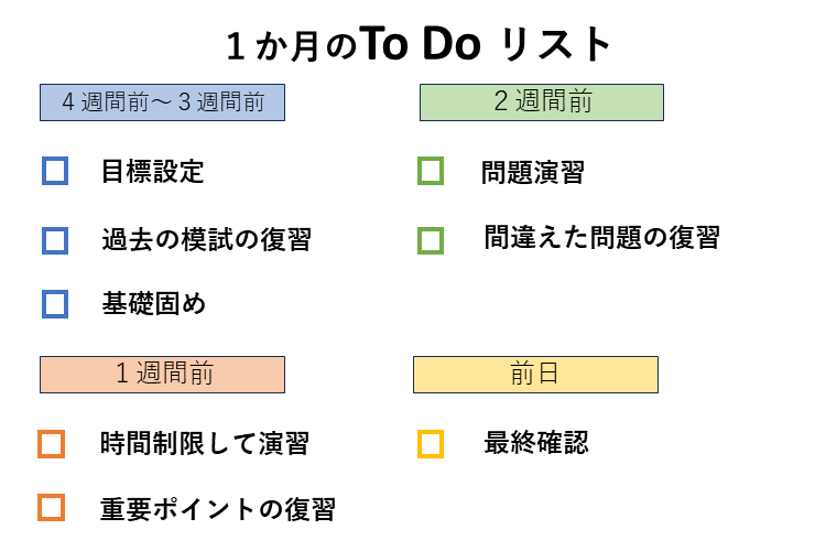 To Doリストのまとめ