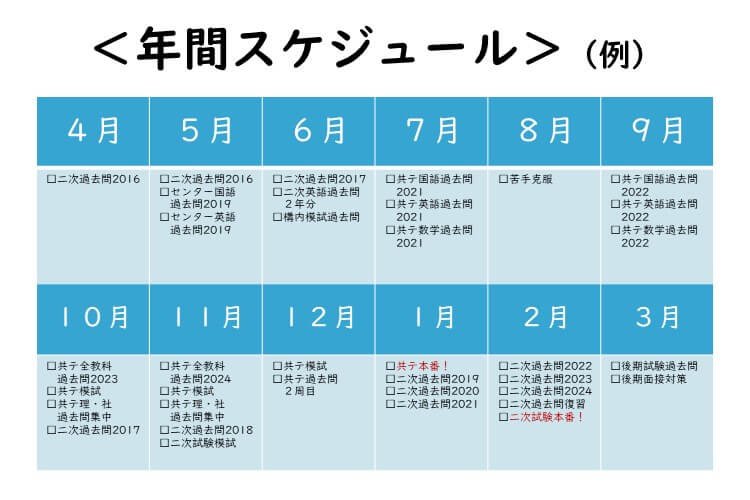 年間スケジュール