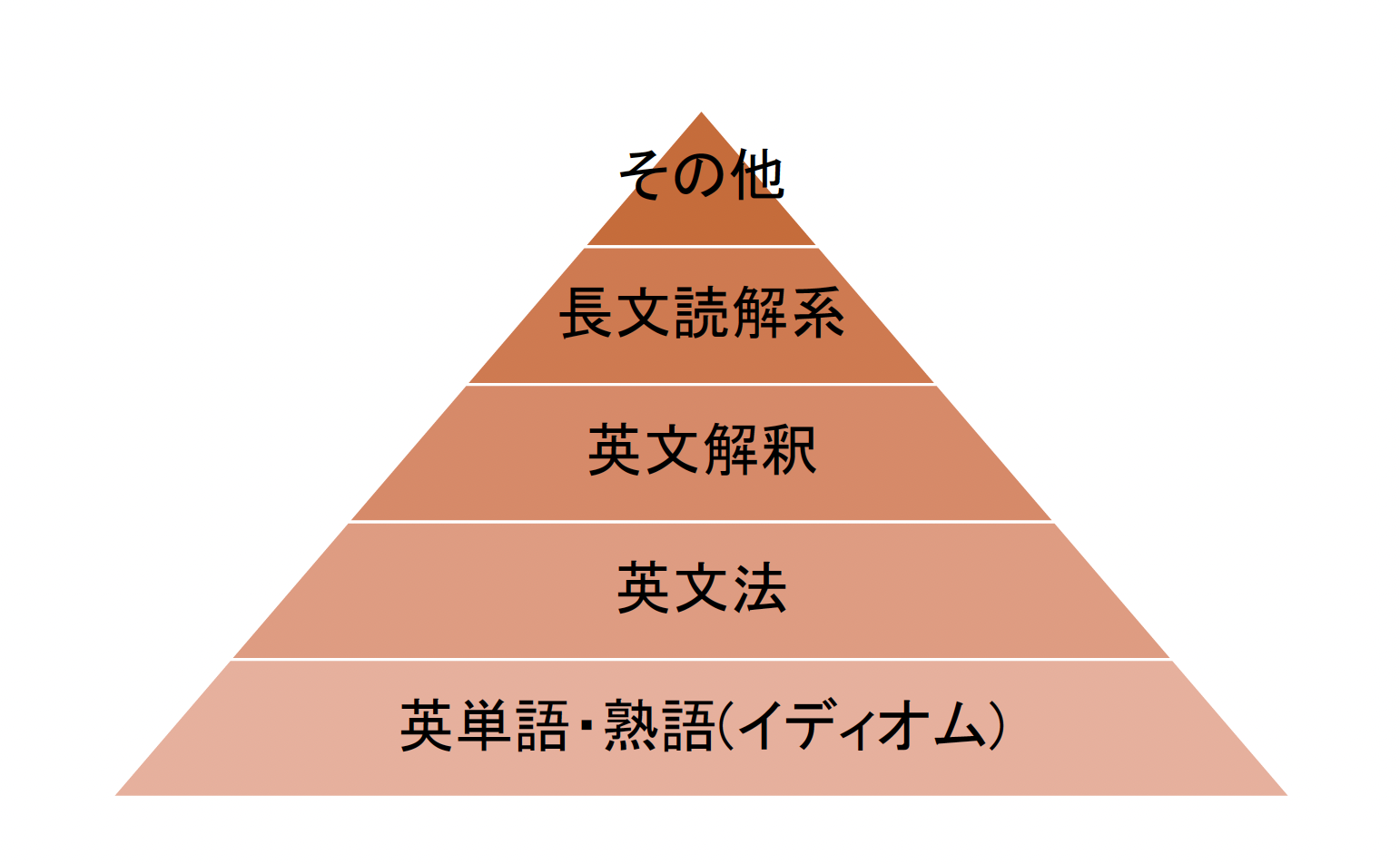 【最難関大】「医学生が教える！科目別勉強ポイント＆勉強法アドバイス」