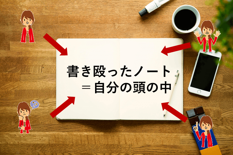 【立命館大】斬新！テスト・模試直前暗記法