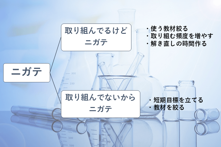 【立命館大】まだ間に合う!苦手科目との向き合い方