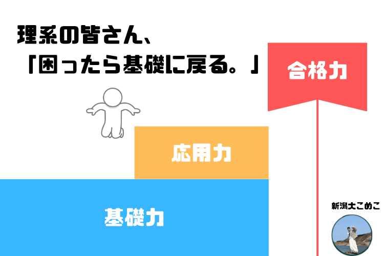 【新潟大】理系の皆さんへ。基礎力を「解ききる力」へ進化させるポイント