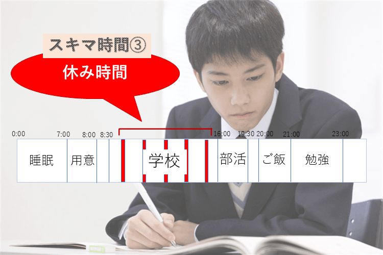 スキマ時間➂ 休み時間