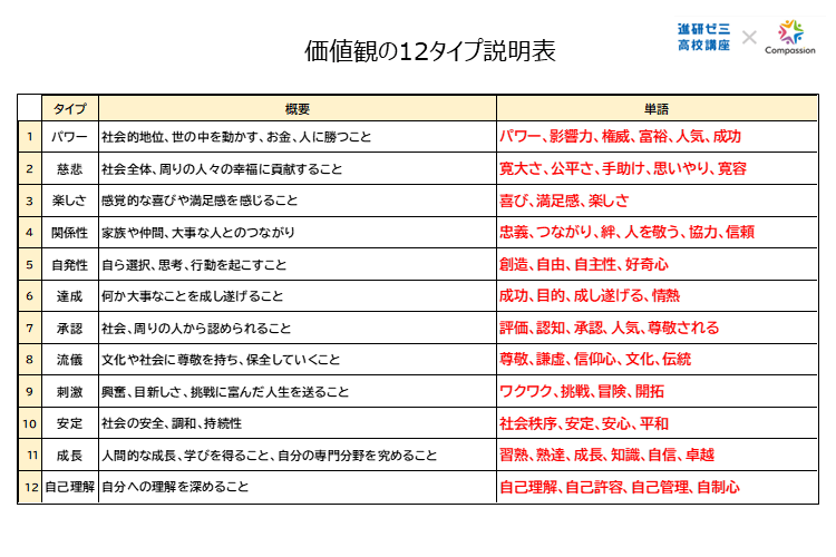 価値観12タイプ.png