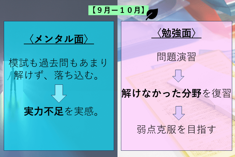 問題演習で痛感する「実力不足」.PNG