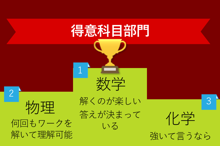 得意科目部門ランキング.png
