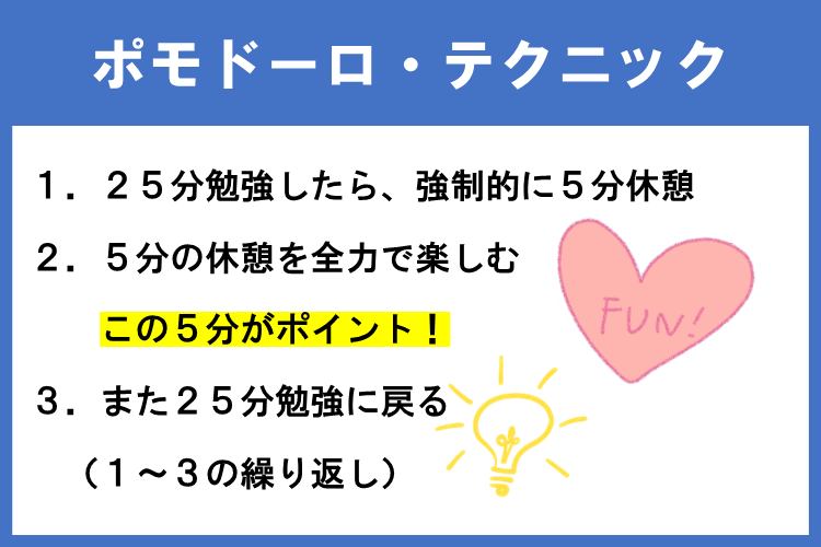 ポモドーロ・テクニック
