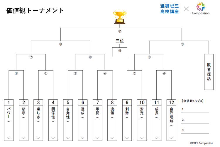 価値観トーナメント表.png