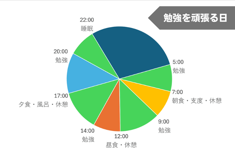 勉強を頑張る日のタイムスケジュール.png