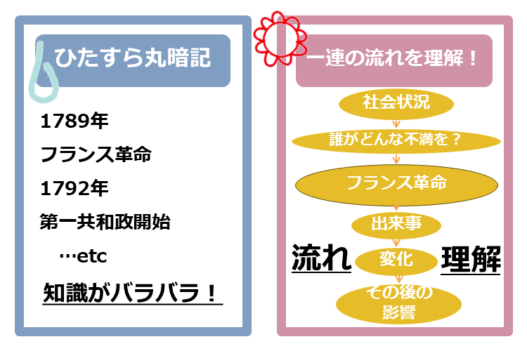 大切なのは流れを掴むこと！
