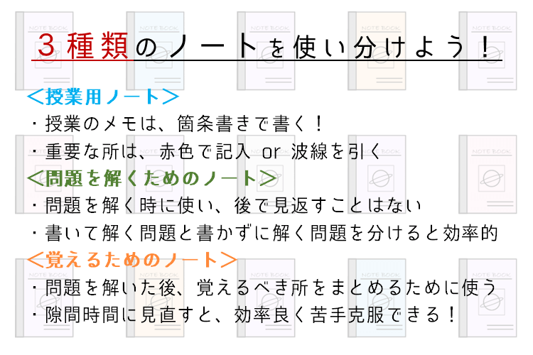 ノートは、「授業用ノート」、「問題を解くためのノート」、「覚えるためのノート」に分けて使おう！