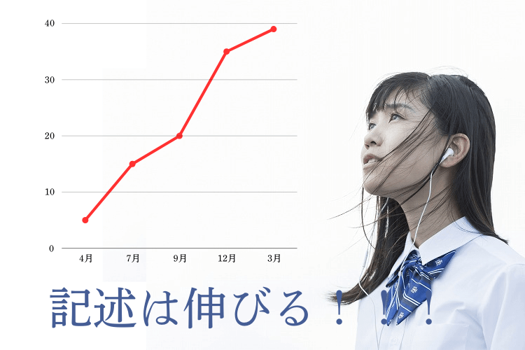 記述は勉強すればするほど伸びる！