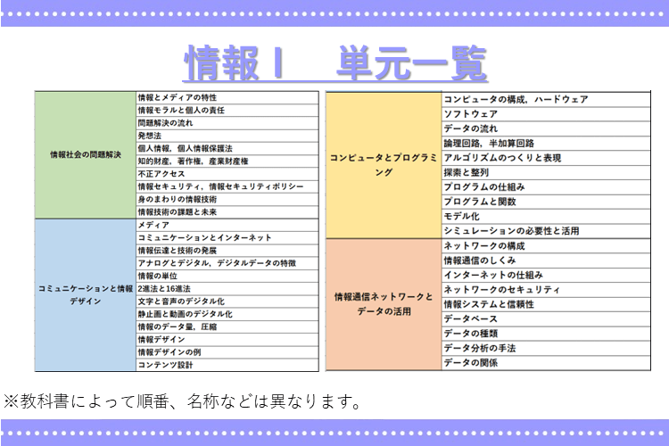 image2-【夏に制する】共通テスト情報Ⅰここだけは勉強しておくポイント.png