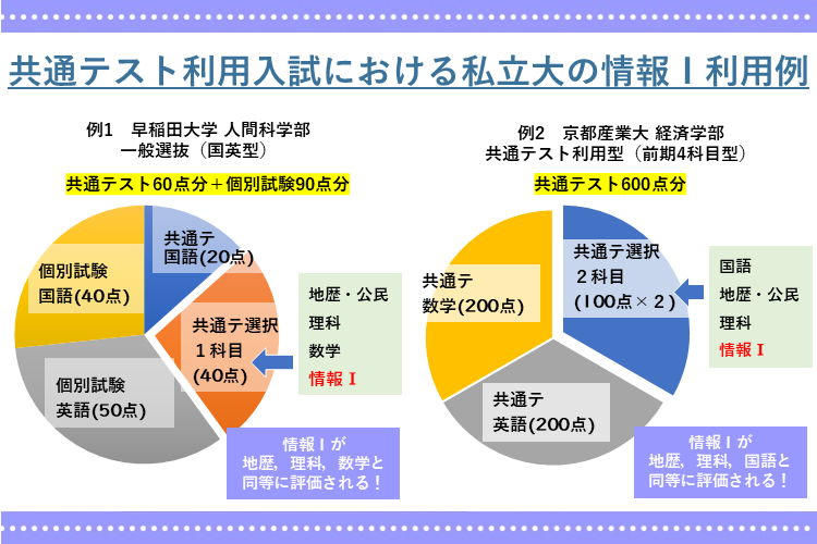image3-結構違う!_共通テスト情報Ⅰの各大学配点比.png