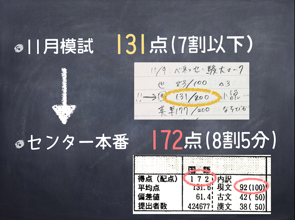 進研ゼミ 高校講座 高1 高2 高3 3年分 エンカレッジ 進研ゼミ 高校講座 高1 高2 高3 3年分 エンカレッジ