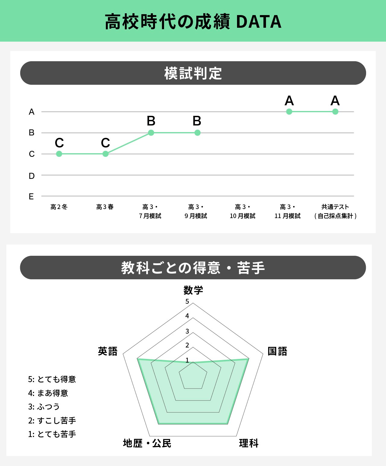 哲学的急進主義の成立 1～3 哲学的急進主義の成立 I: べンサムの青年期 (叢書