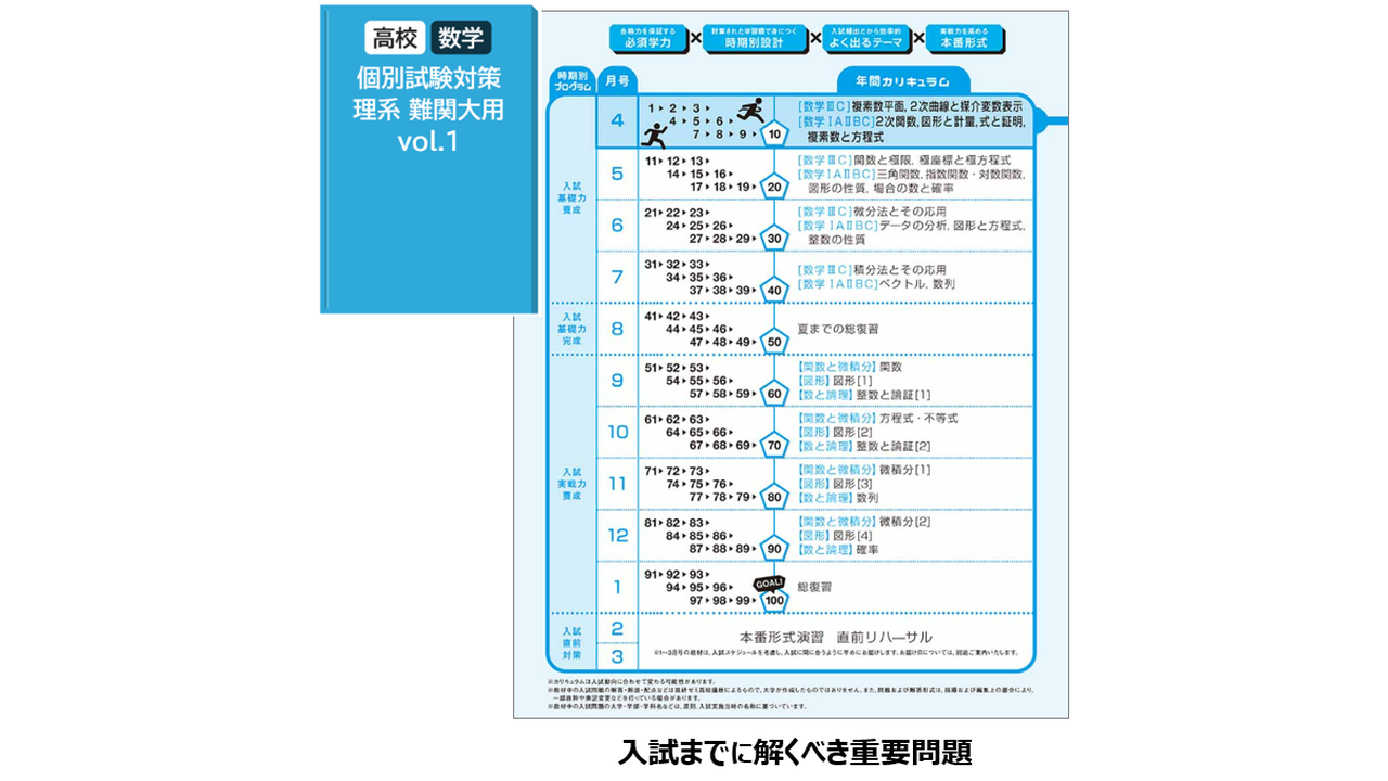 image4-【無料試し読みあり】北海道大学を目指す人のためのおすすめの参考書・教材３選.png