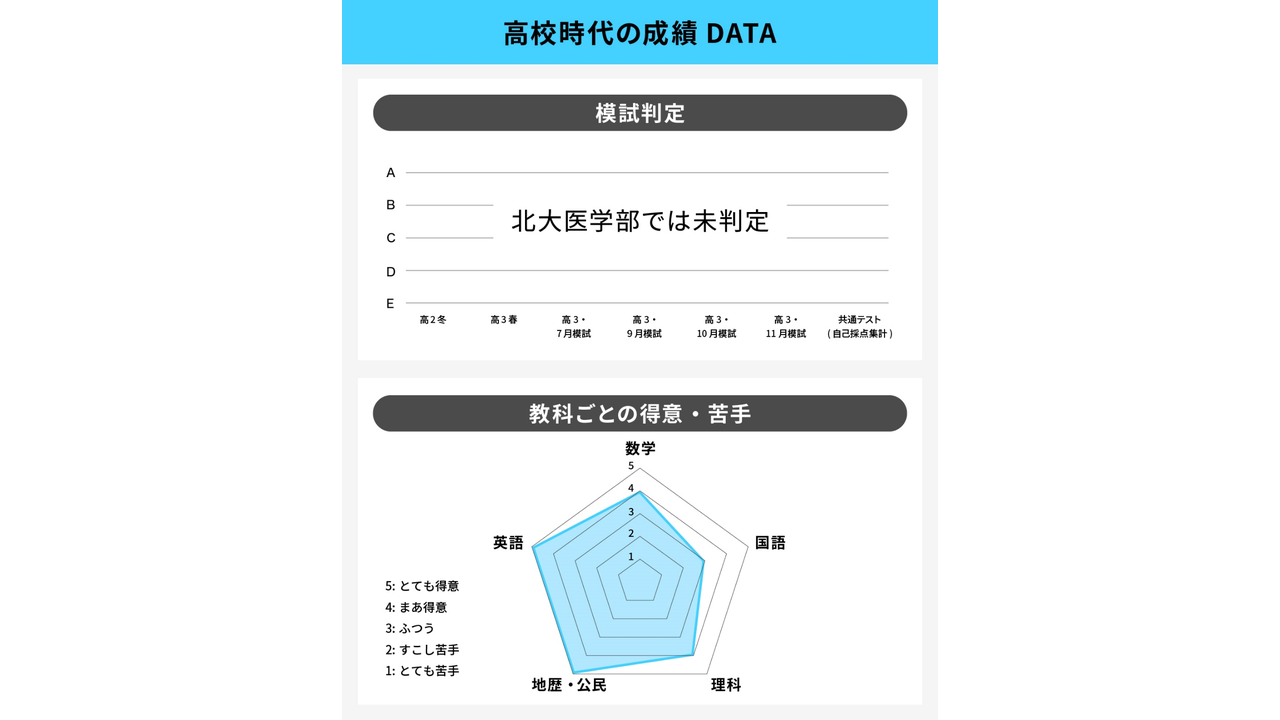 教材を絞って基礎を徹底。医学部医学科合格のためのブレない実力を身につけた (2).png