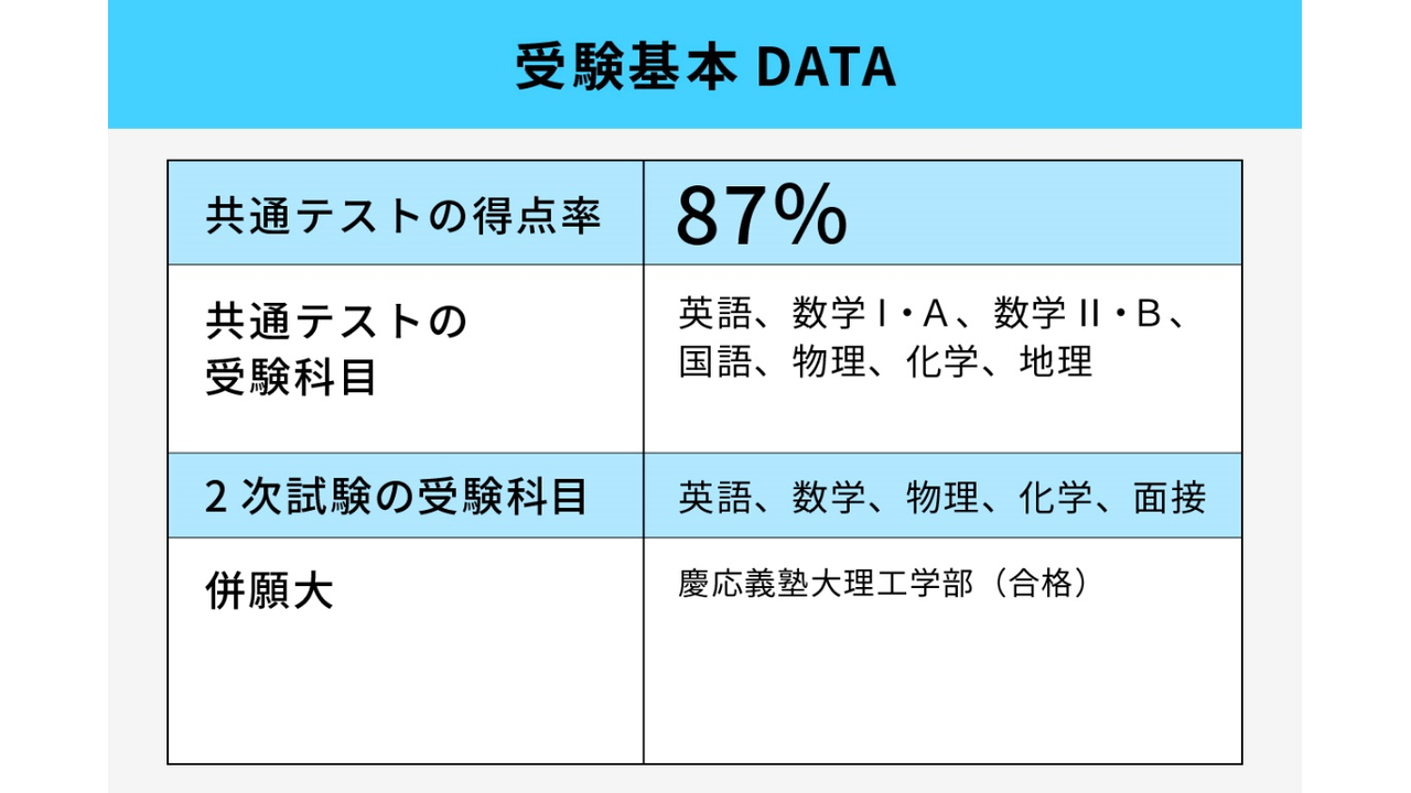 教材を絞って基礎を徹底。医学部医学科合格のためのブレない実力を身につけた (3).png