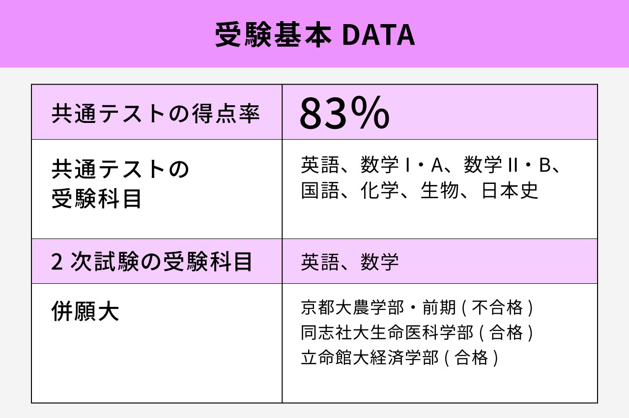 309_難関大合格体験談_初校_1280_850_250207_2.jpg