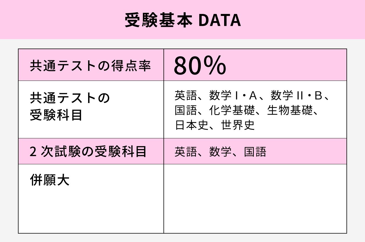 309_難関大合格体験談_初校_1280_850_250207_6.jpg