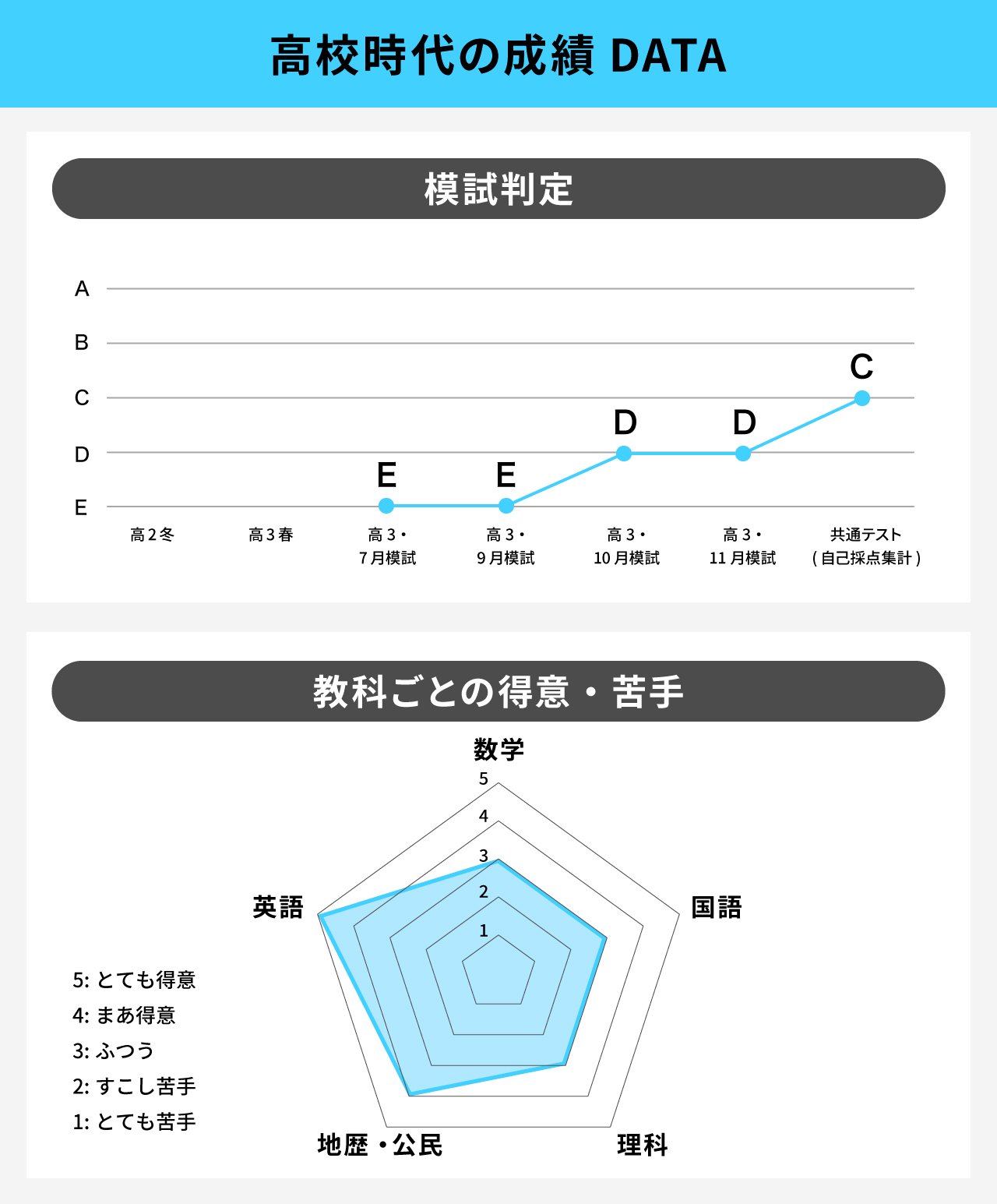 309_難関大合格体験談_初校_1280_1545_250207_3.jpg