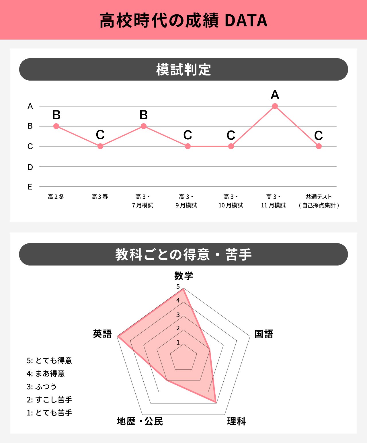 309_難関大合格体験談_初校_1280_1545_250207_4.jpg