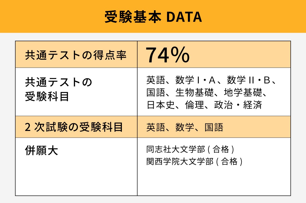 309_難関大合格体験談_初校_1280_850_250207_1.jpg