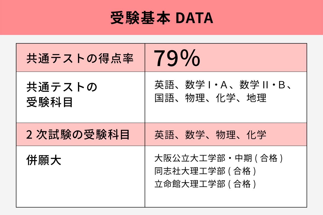 309_難関大合格体験談_初校_1280_850_250207_4.jpg