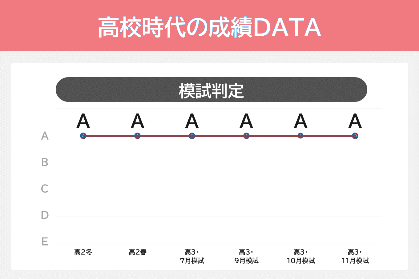 東京大理科二類2-成績推移.PNG