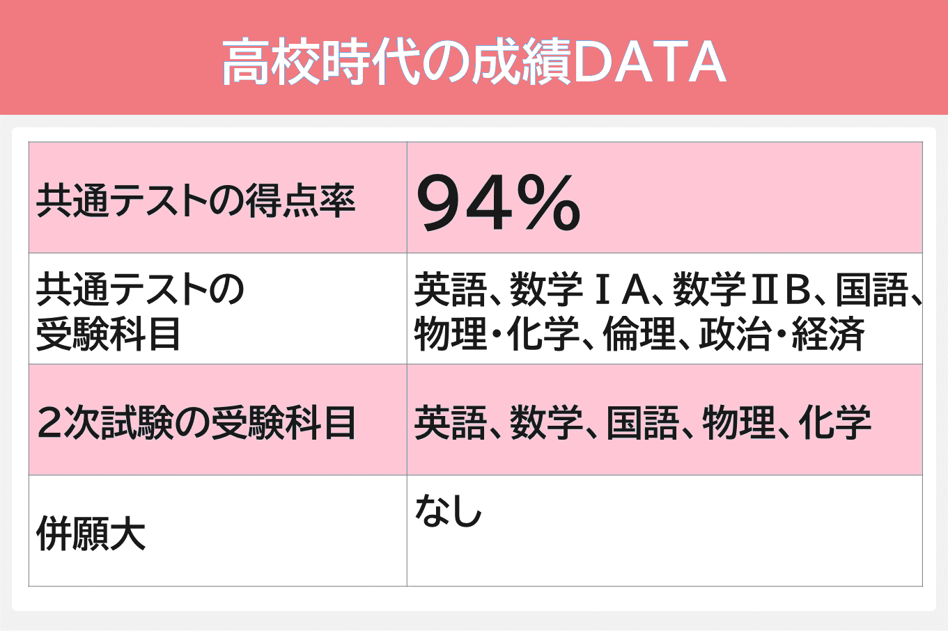 東京大理科二類4-成績データ.PNG