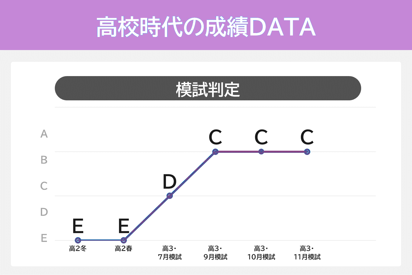 東北大経済学部2-成績推移.PNG