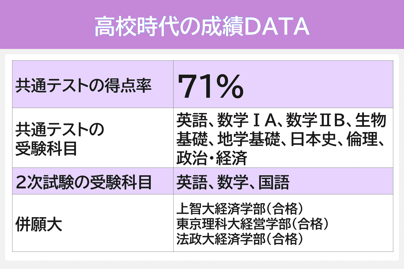 東北大経済学部4-成績データ.PNG