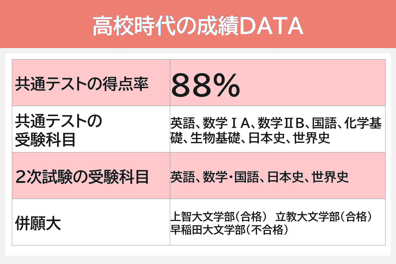 東京大文化三類4-成績データ.PNG