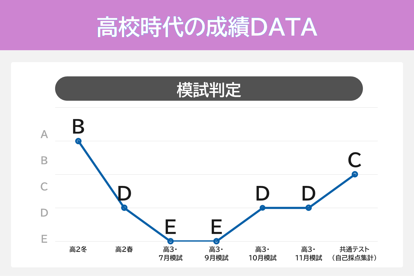 京都大教育学部2-成績推移.PNG