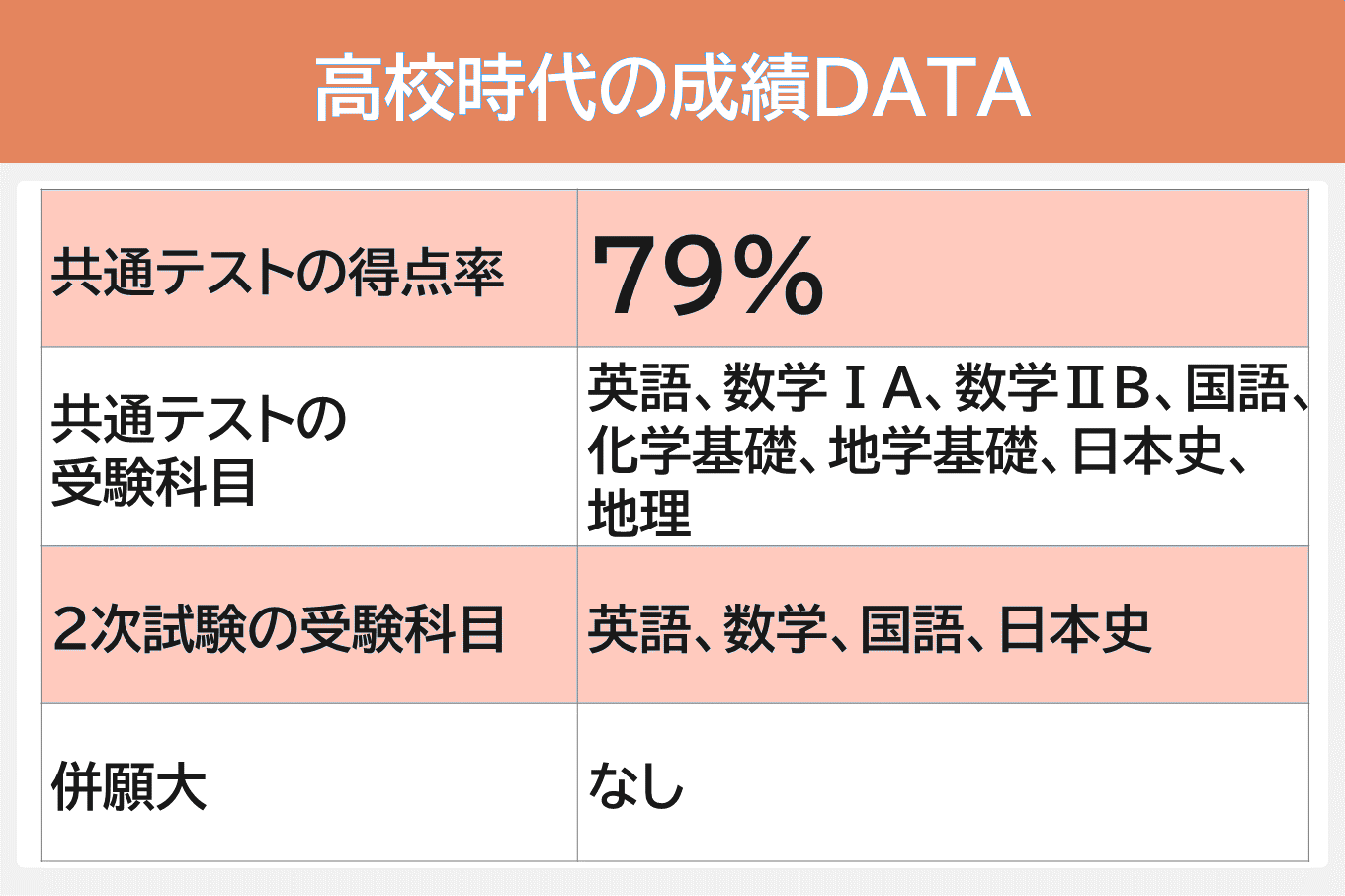 名古屋大文学部4-成績データ.PNG