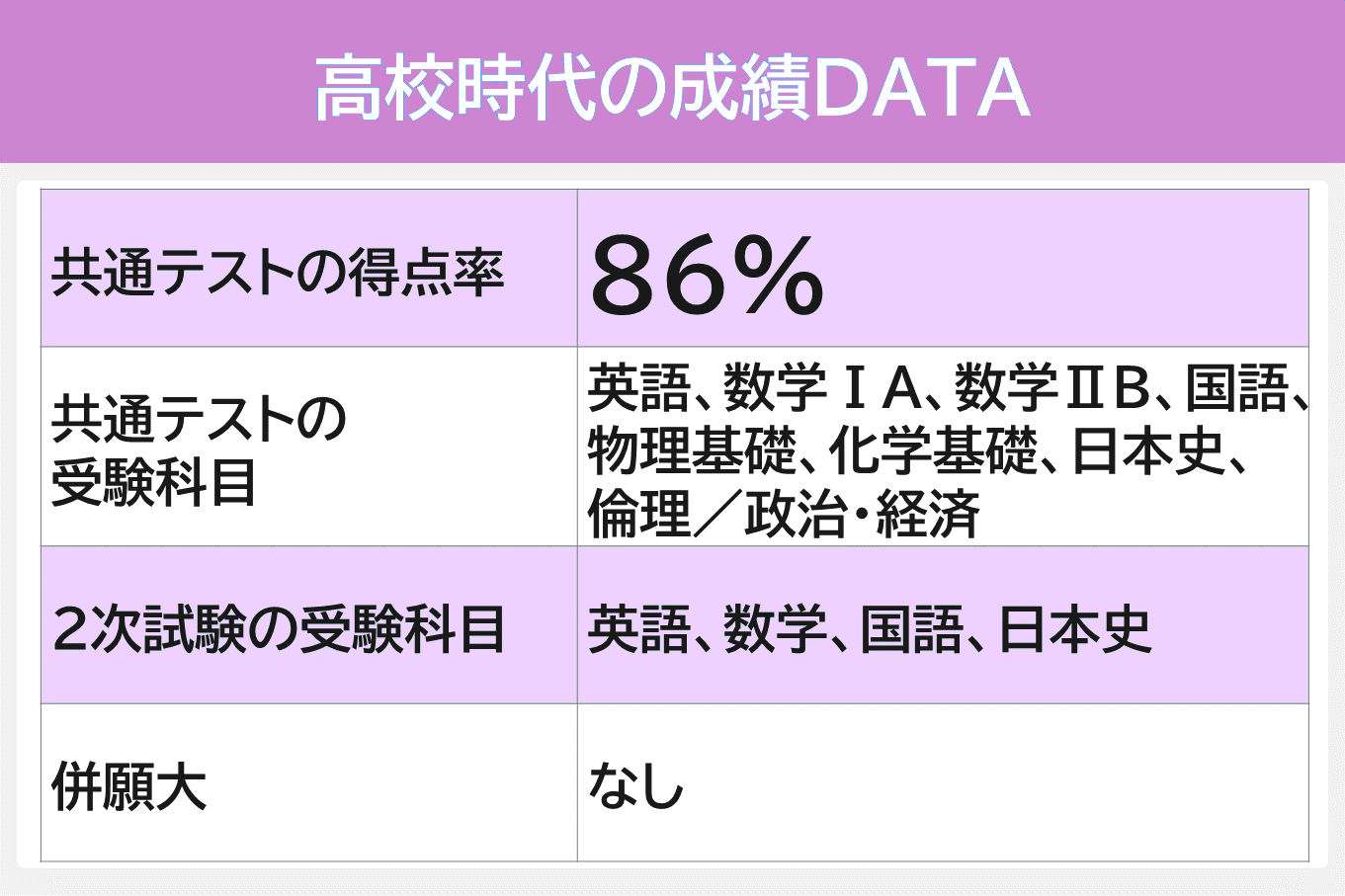 京都大教育学部4-成績データ.PNG