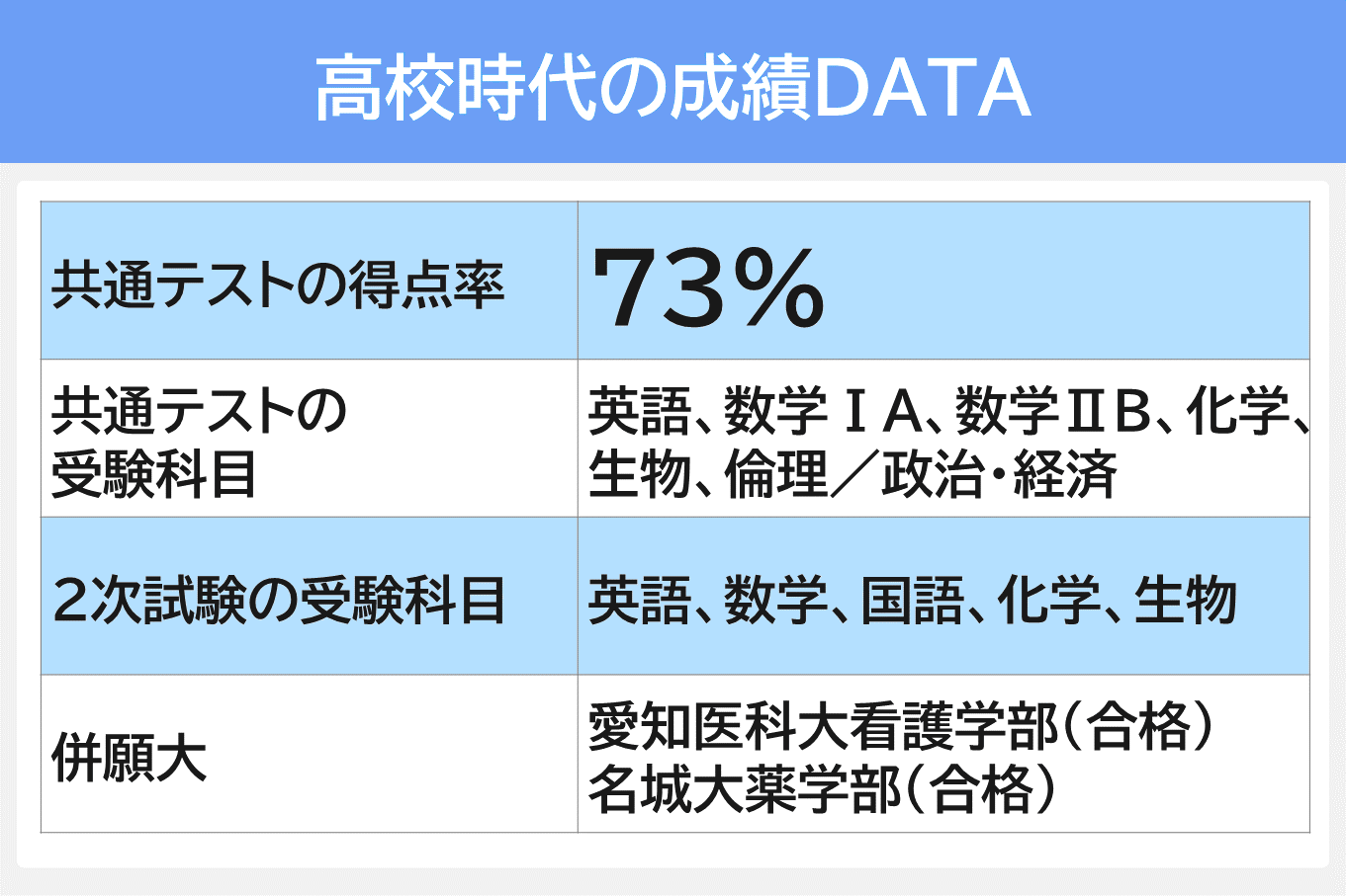 名古屋大医学部4-成績データ.PNG