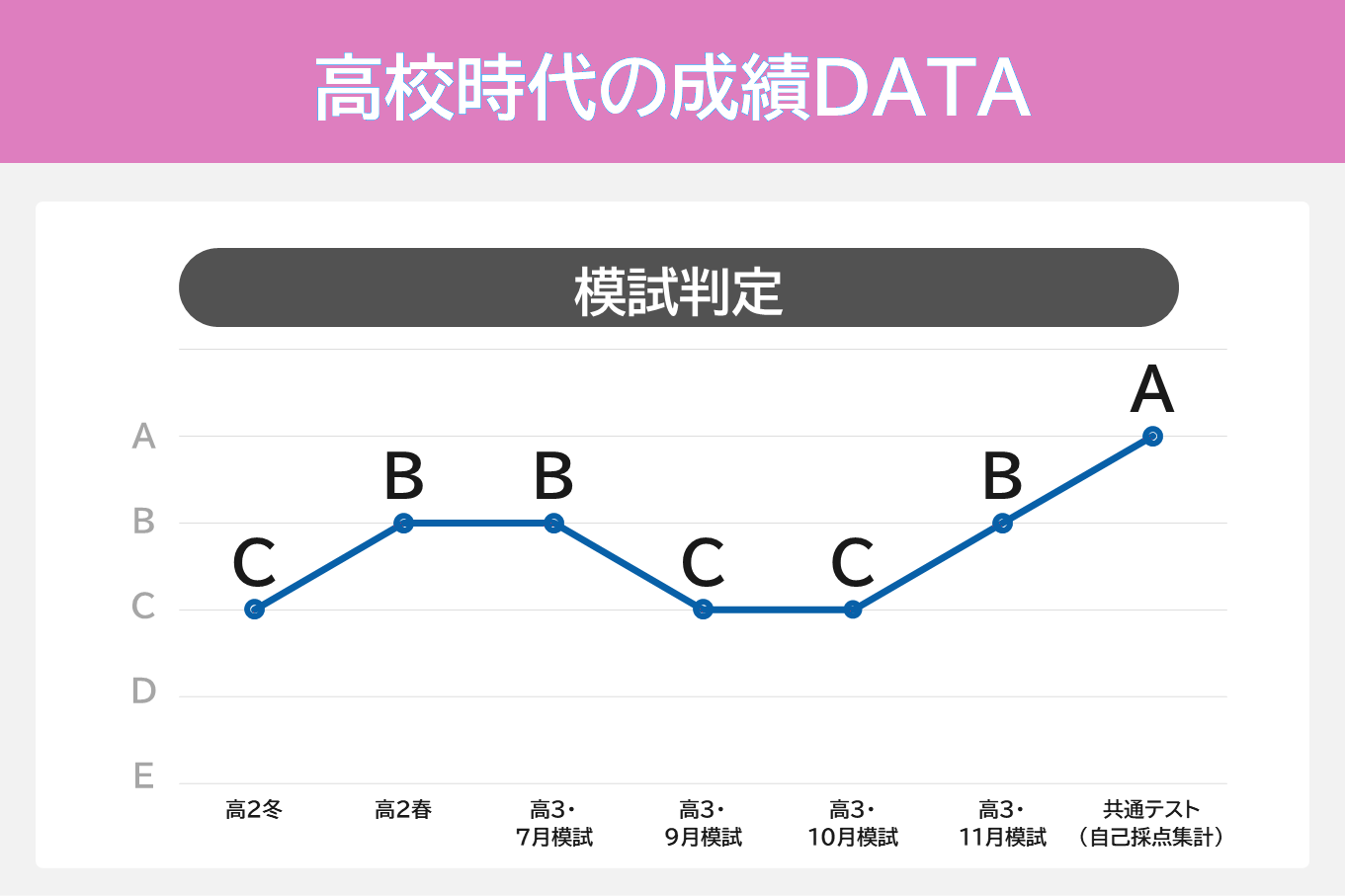 東北大工学部2-成績推移.PNG