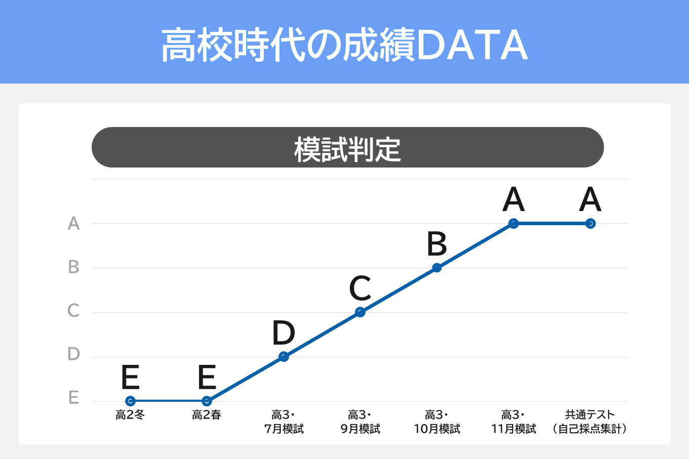 名古屋大医学部2-成績推移.PNG