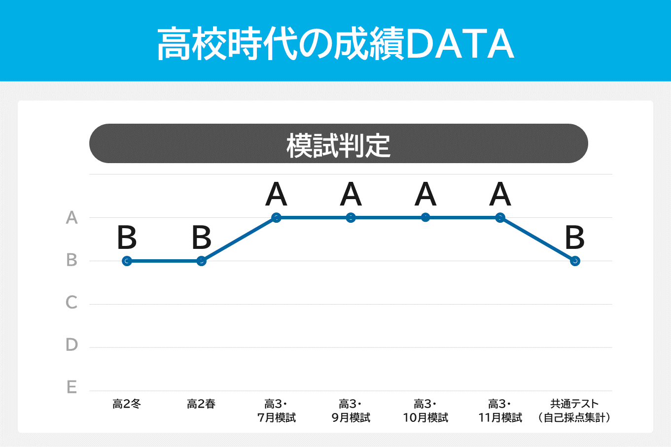 京都大工学部2-成績推移.PNG