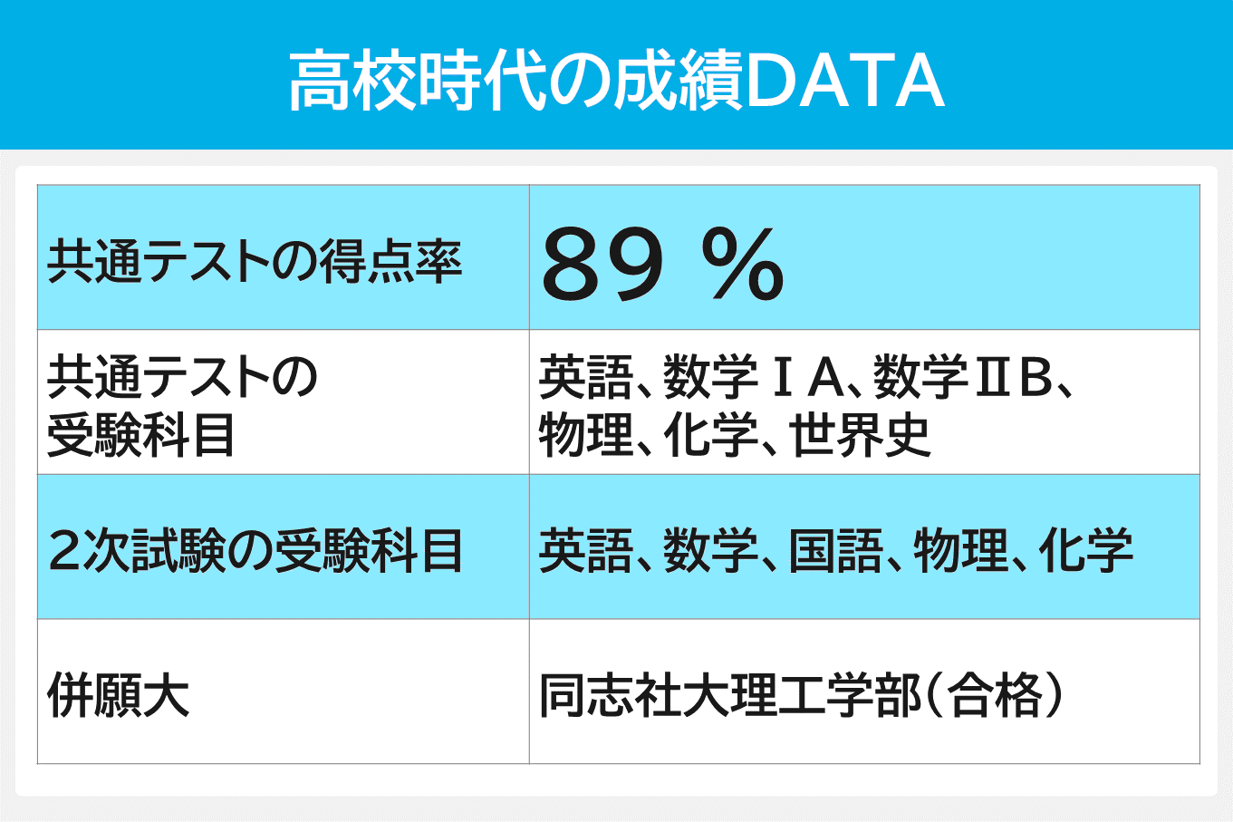 京都大工学部4-成績データ.PNG