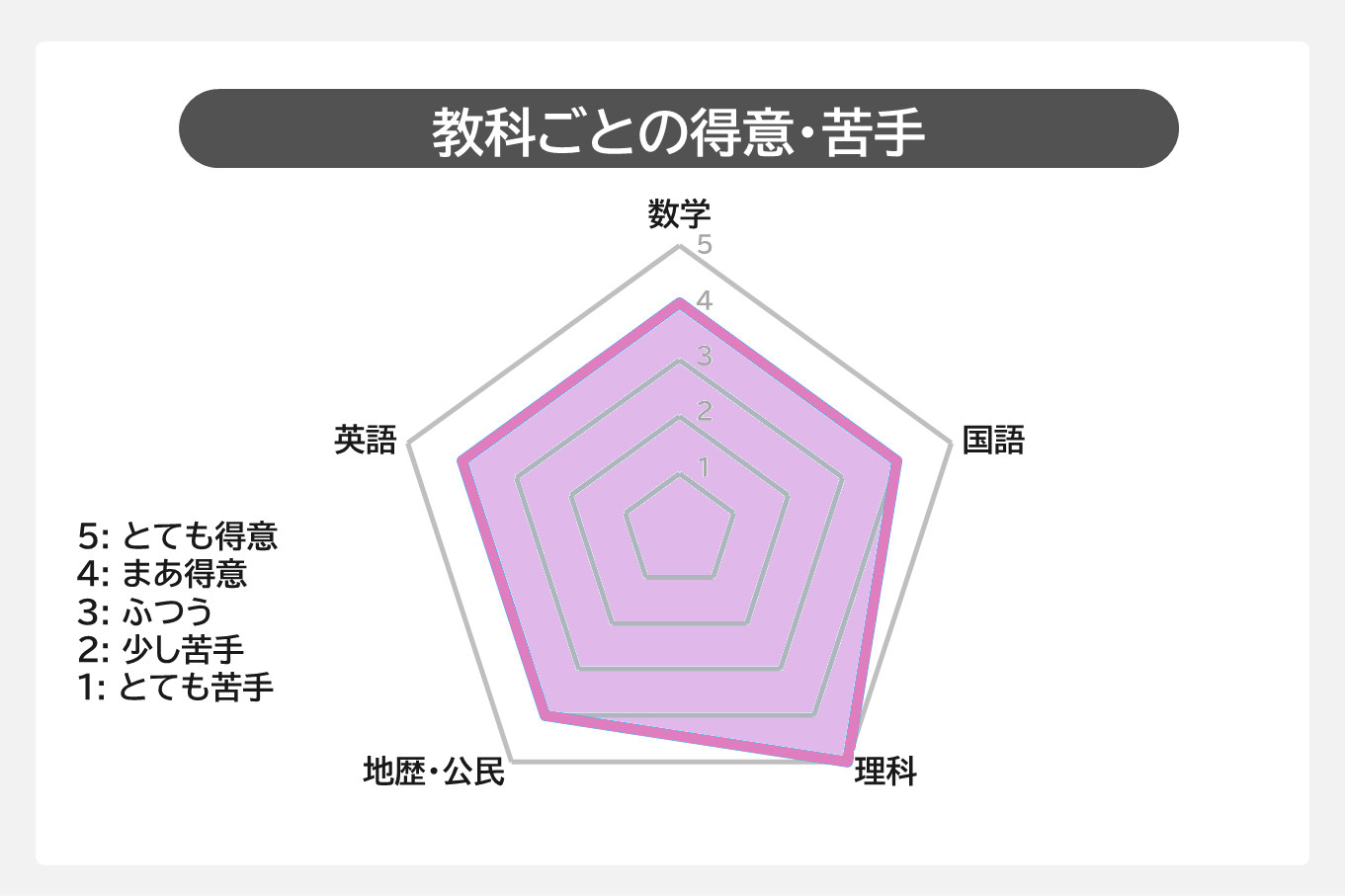 東北大工学部3-教科ごとの得意・苦手.PNG