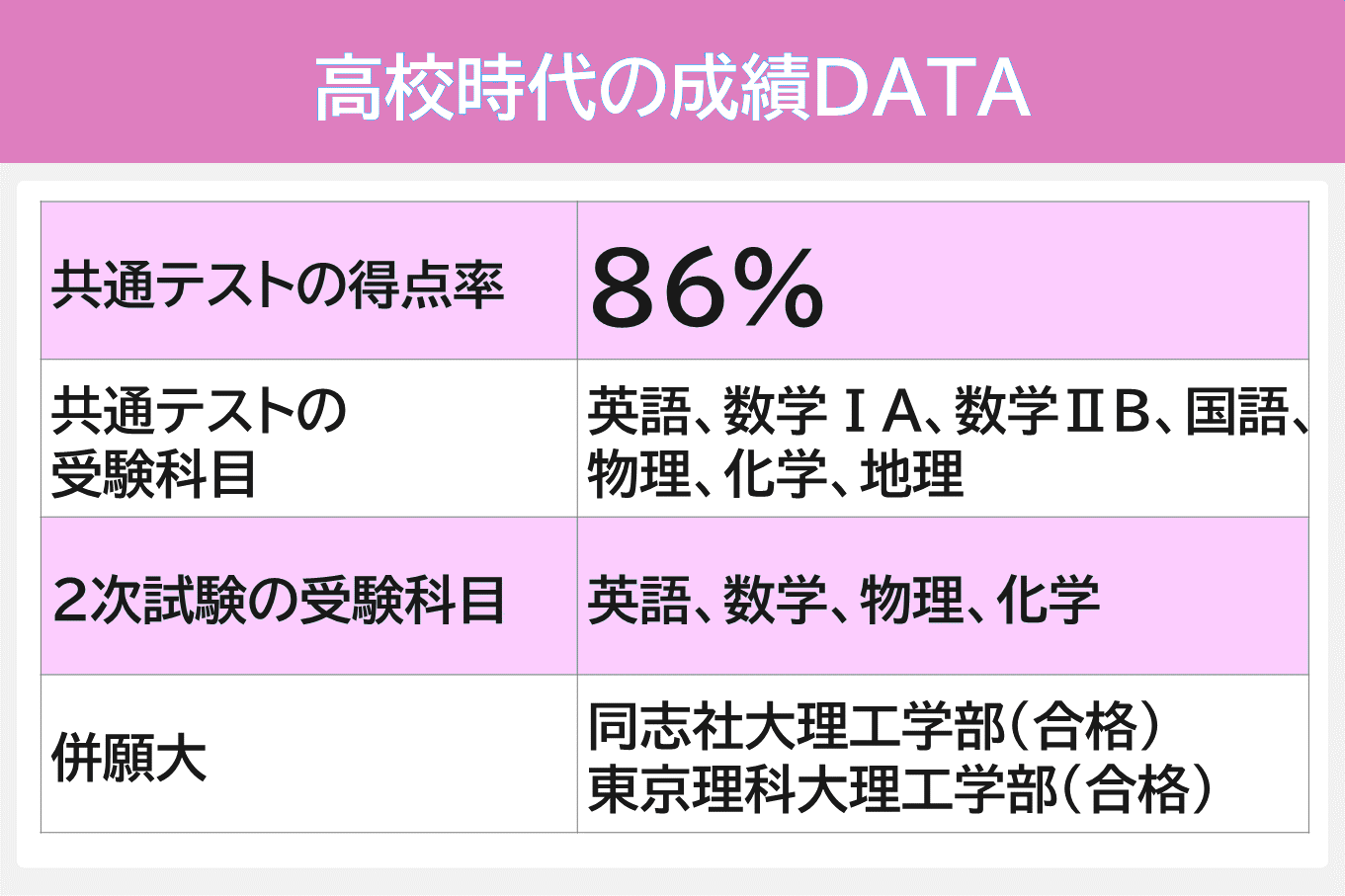 東北大工学部4-成績データ.PNG