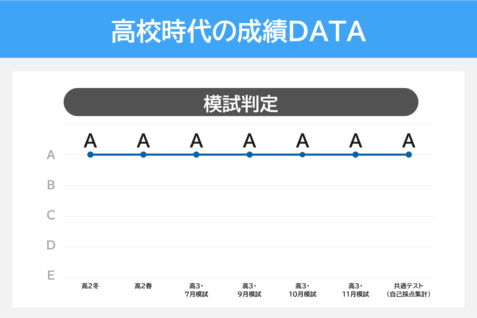 画像作成FMT_合格ルート体験談記事_Slide42_図.png